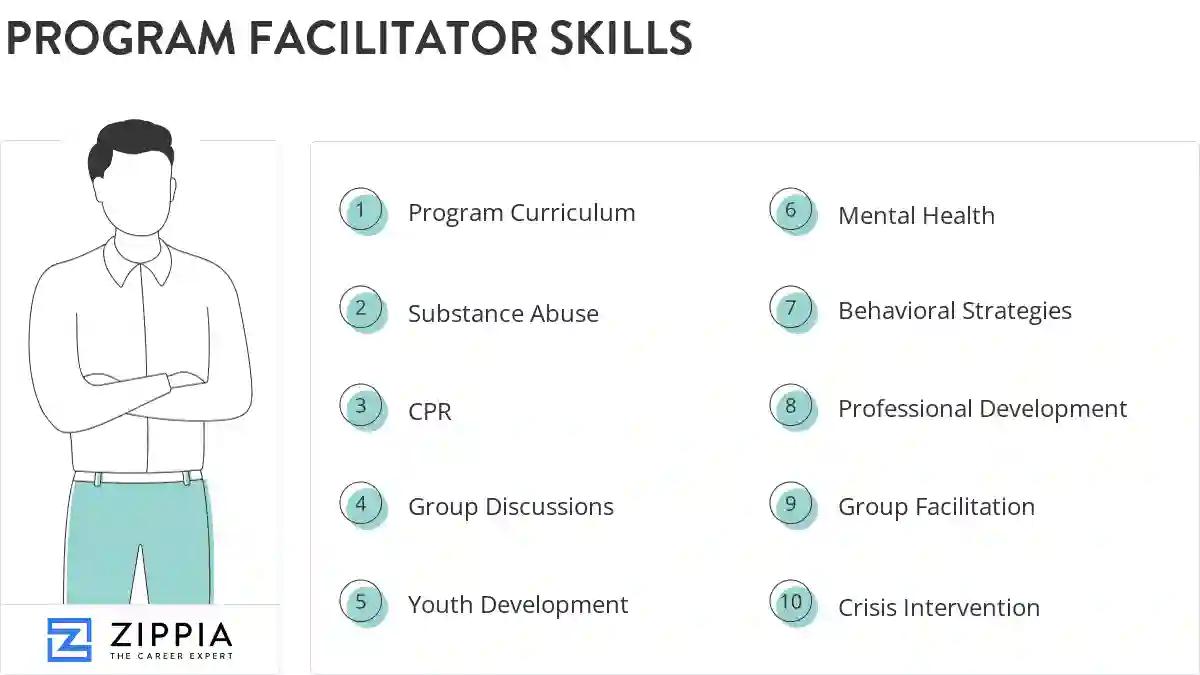 Program facilitator skills