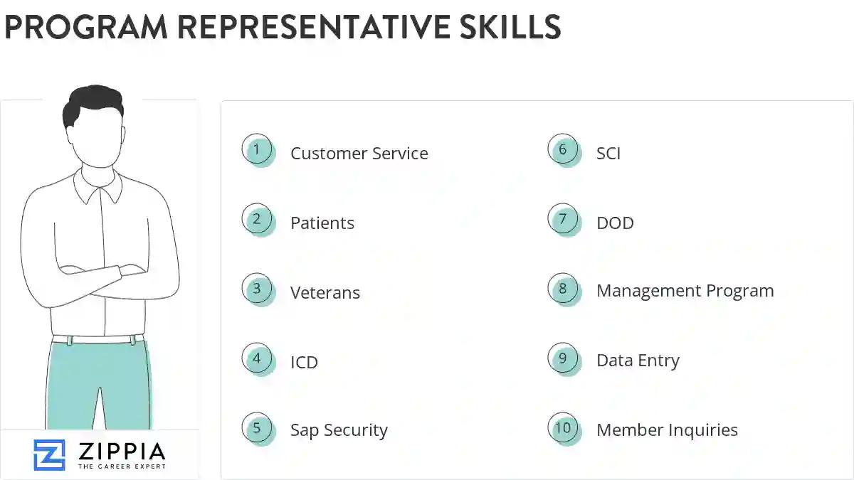 Program representative skills