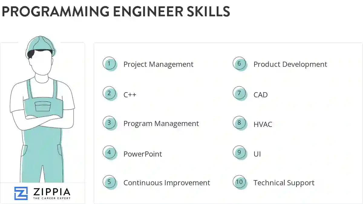 Programming engineer skills