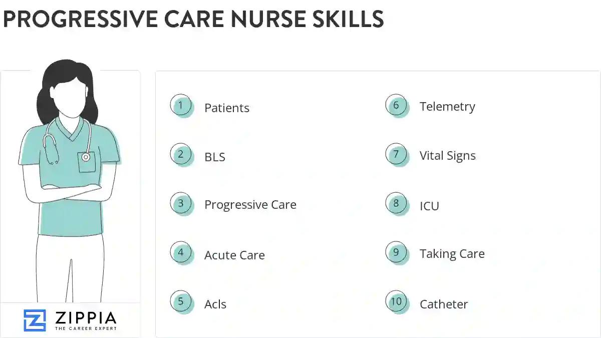 Progressive care nurse skills