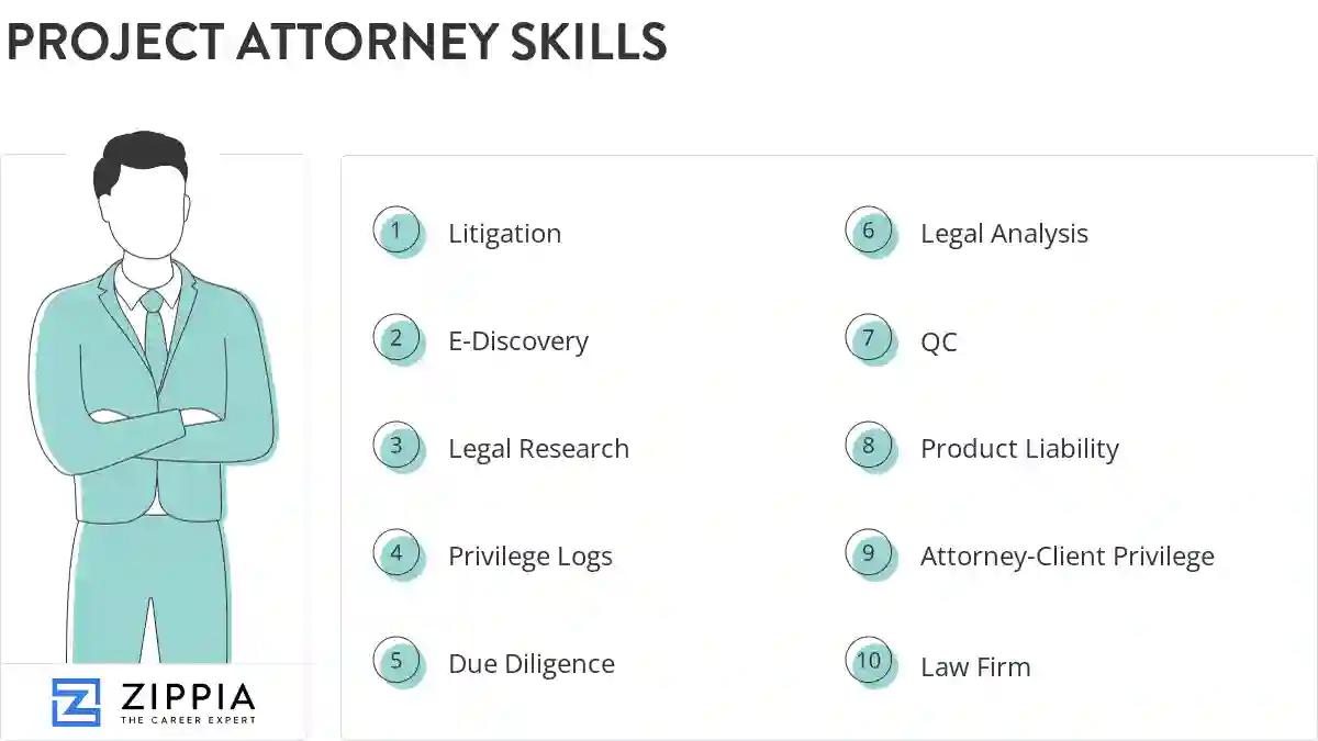 Project attorney skills