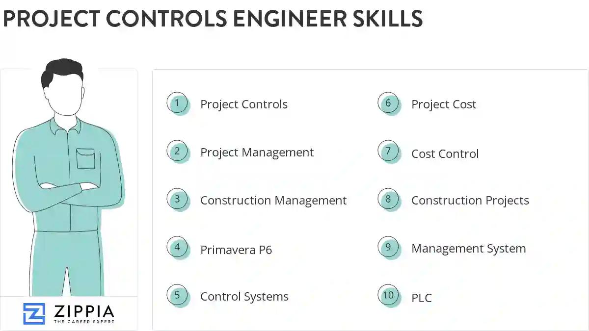 Project controls engineer skills