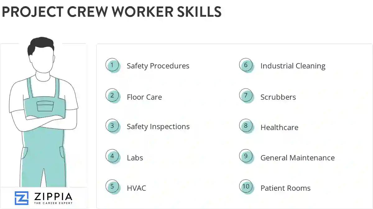 Project crew worker skills