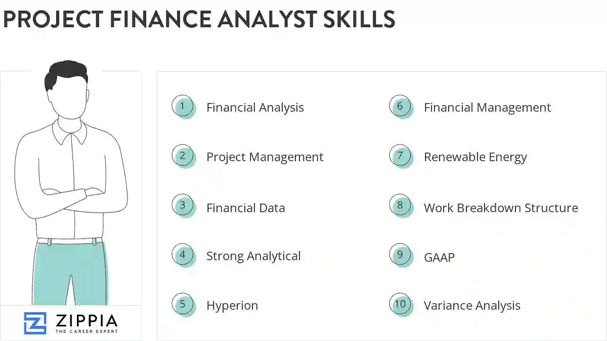 Project finance analyst skills