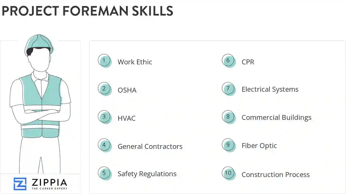 Project foreman skills