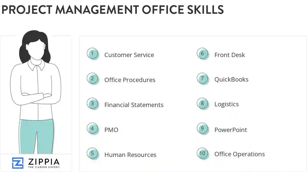 Project management office skills