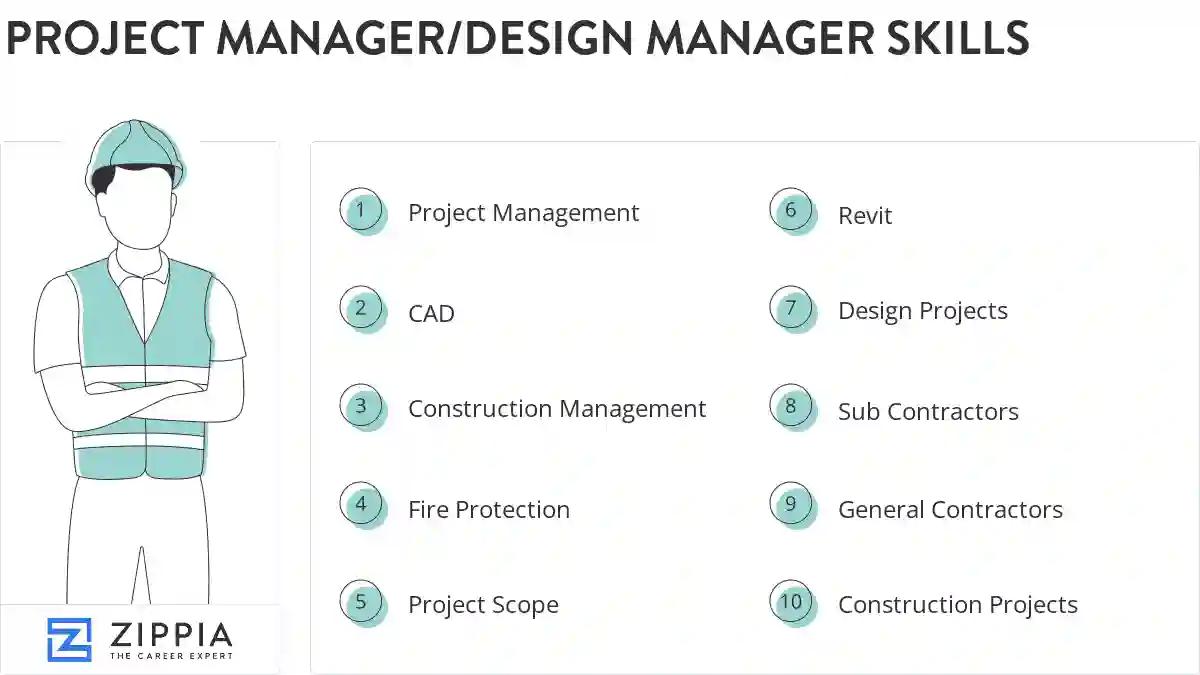 Project manager/design manager skills