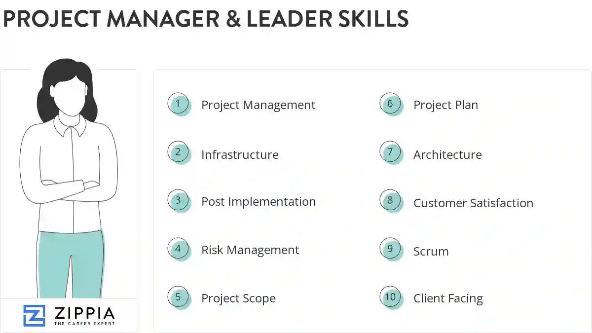 Project manager & leader skills