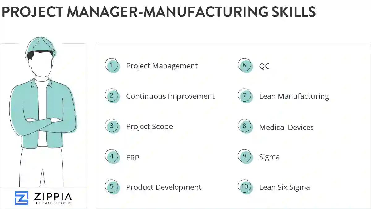 Project manager-manufacturing skills