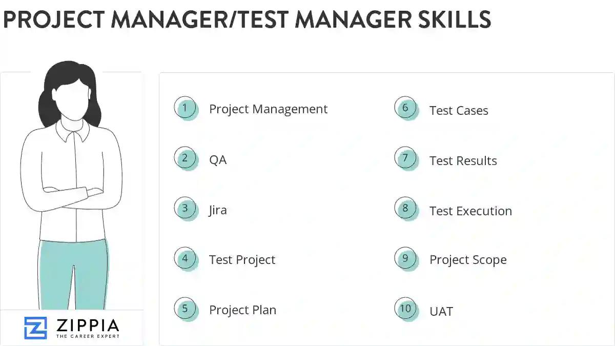 Project manager/test manager skills