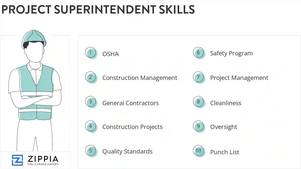 Project superintendent skills