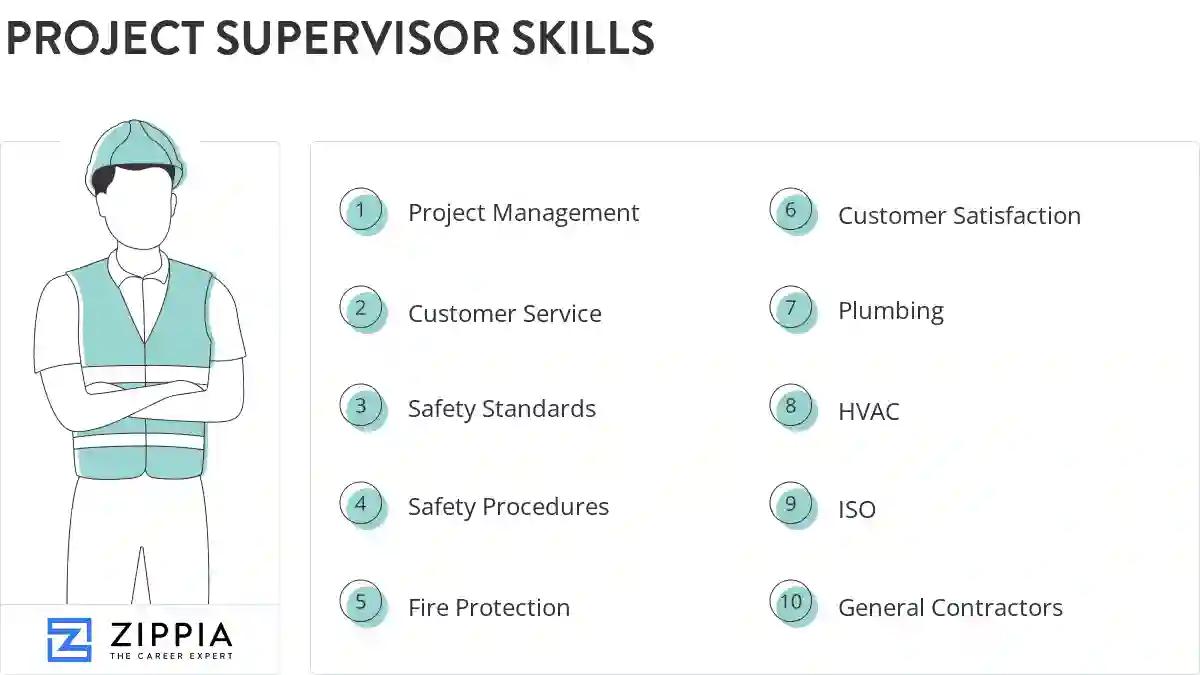 Project supervisor skills