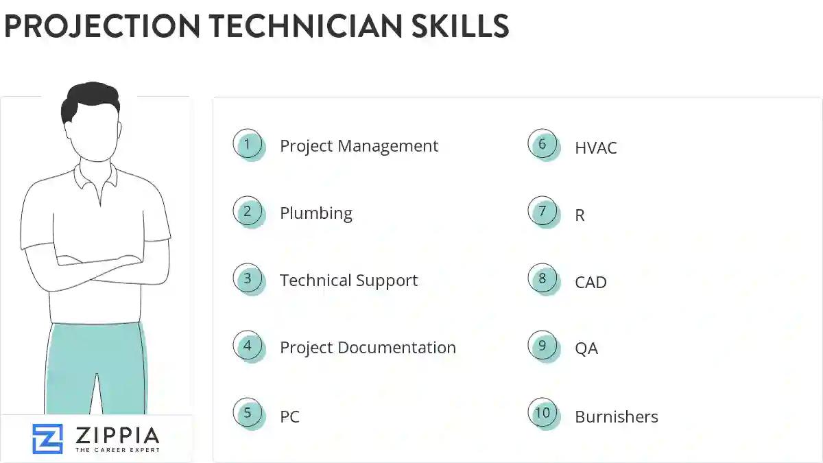Projection technician skills
