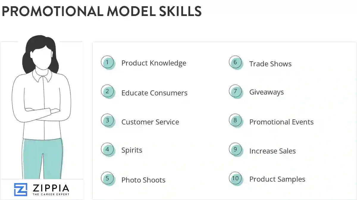 Promotional model skills