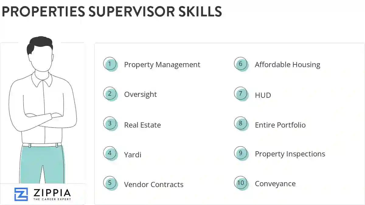 Properties supervisor skills