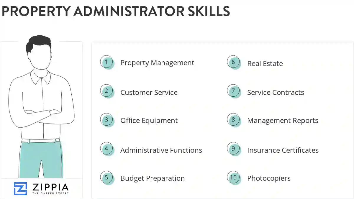 Property administrator skills