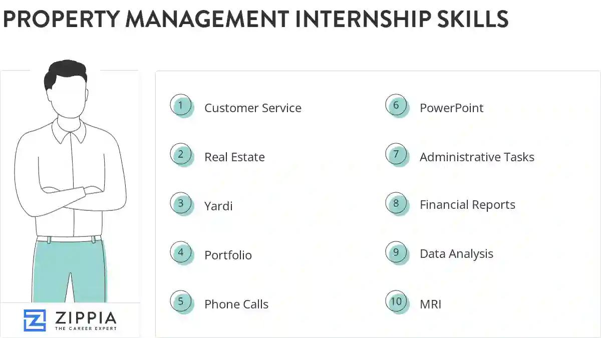 Property management internship skills