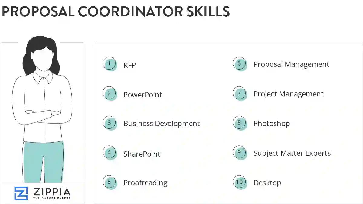 Proposal coordinator skills