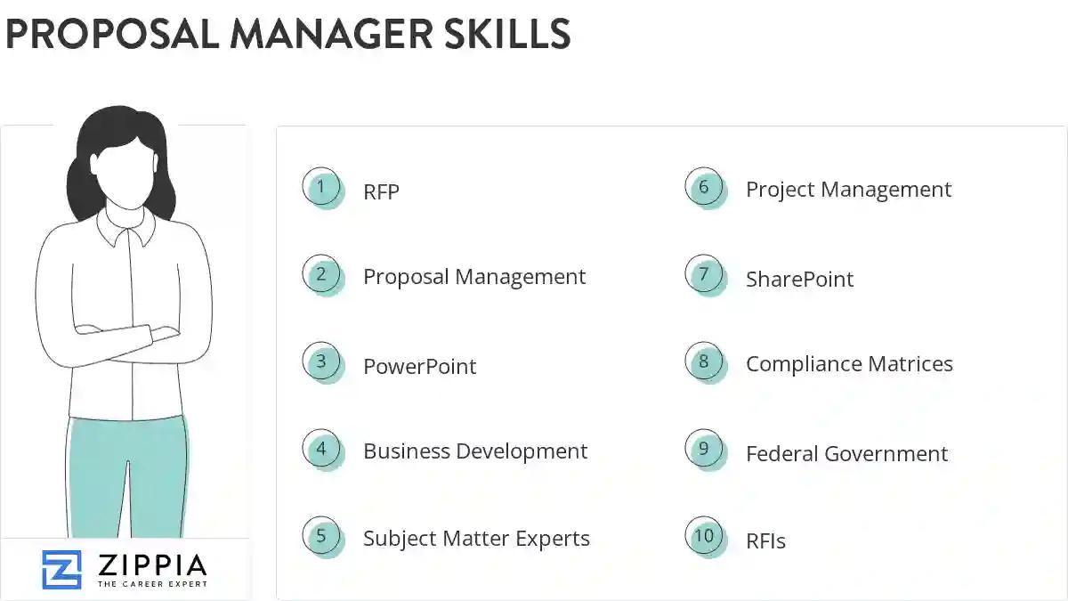 Proposal manager skills