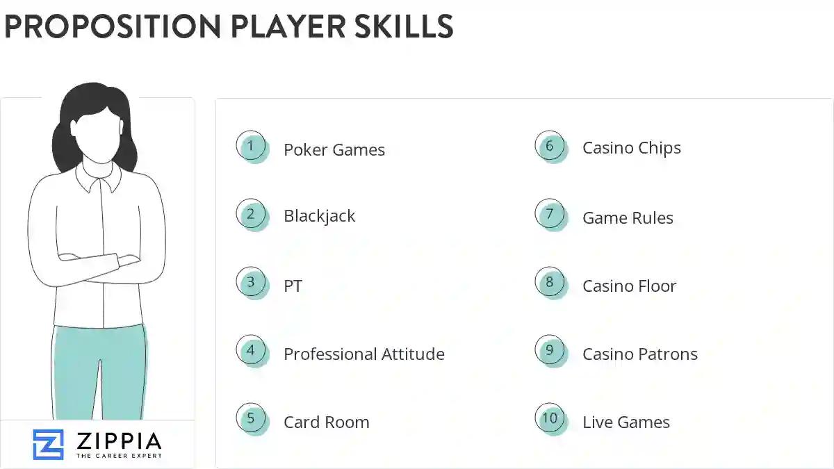 Proposition player skills