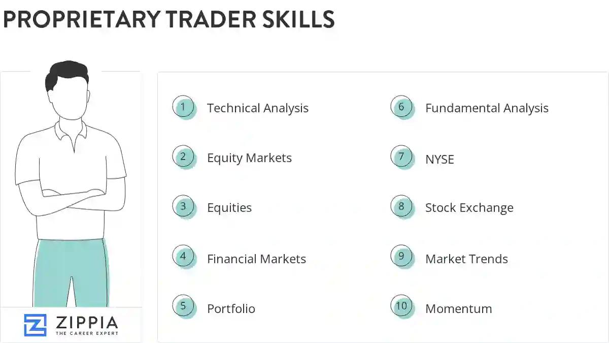 Proprietary trader skills