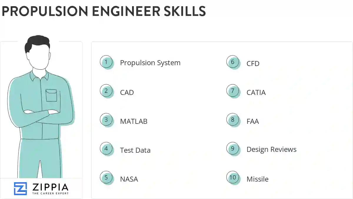 Propulsion engineer skills