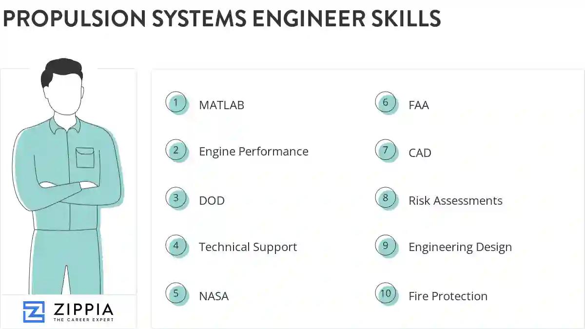 Propulsion systems engineer skills