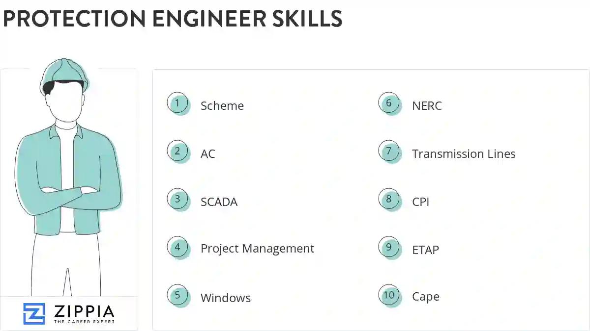 Protection engineer skills
