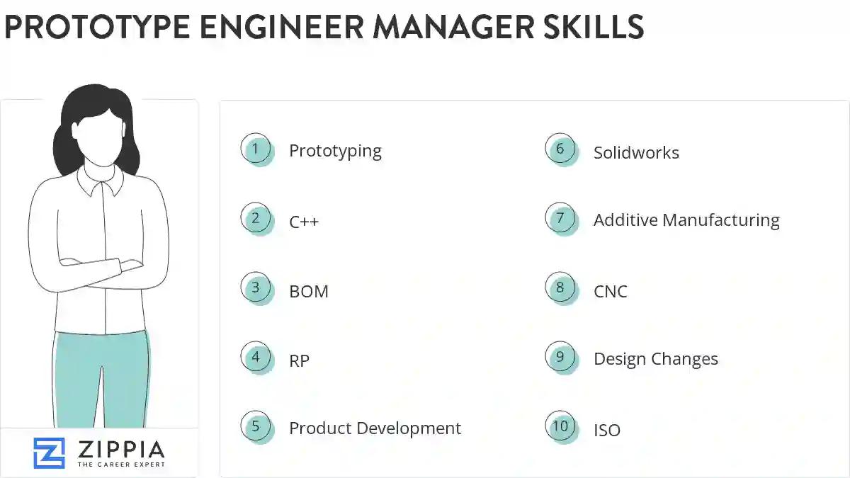 Prototype engineer manager skills