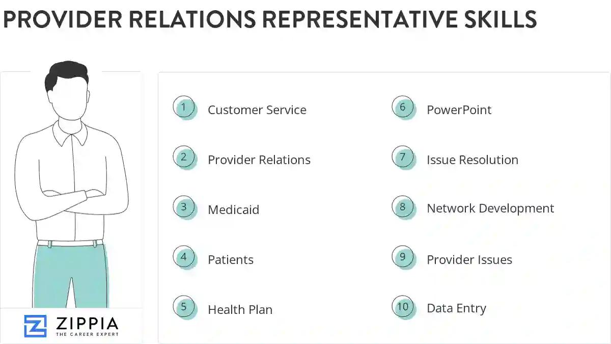 Provider relations representative skills
