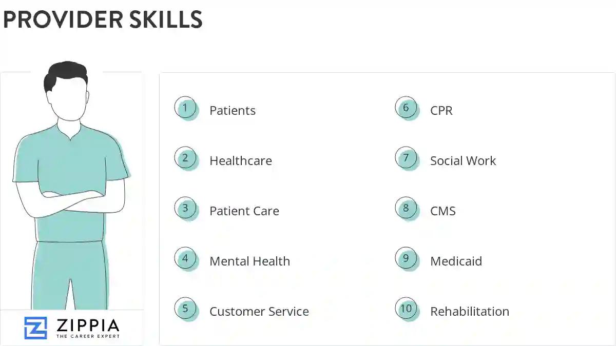 Provider skills