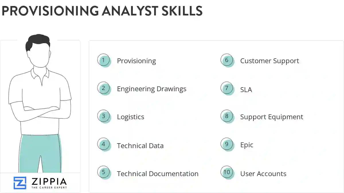 Provisioning analyst skills