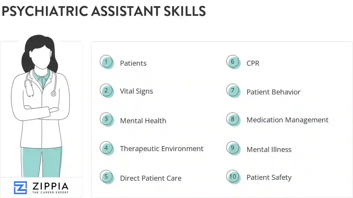 Psychiatric assistant skills
