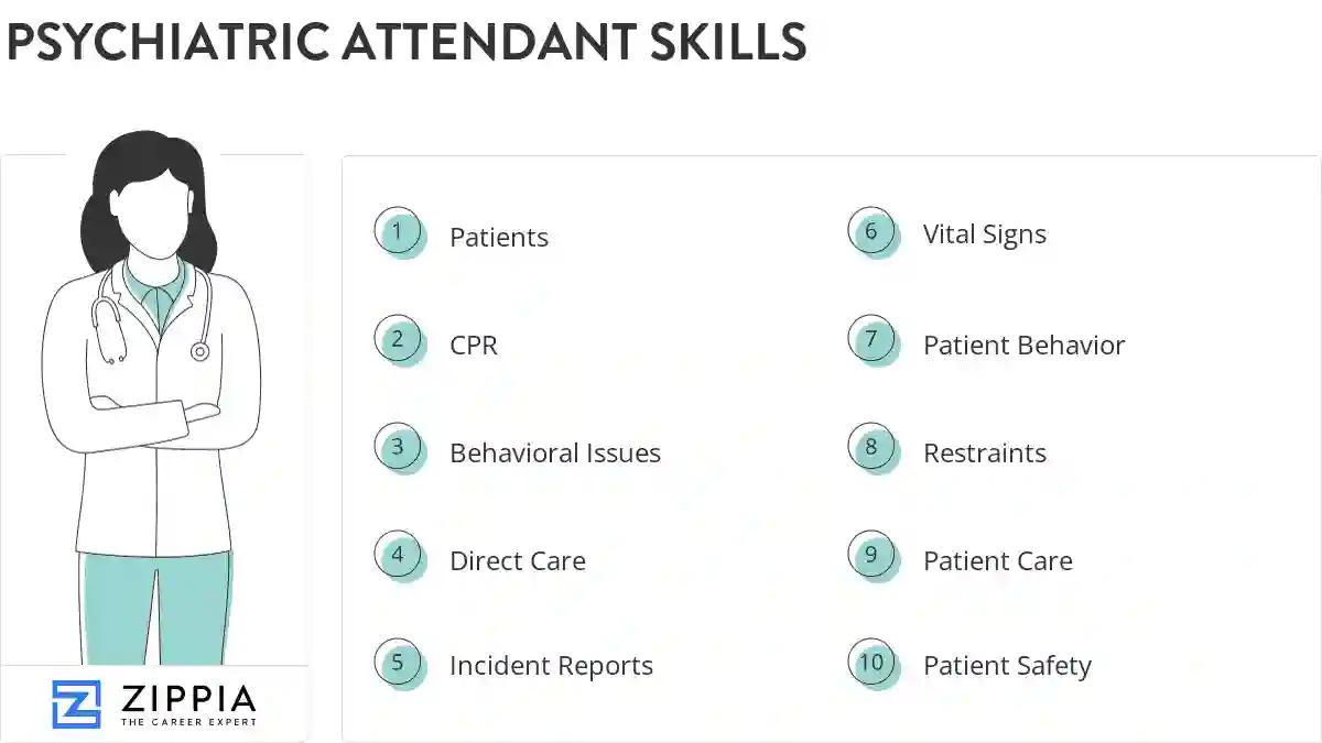 Psychiatric attendant skills