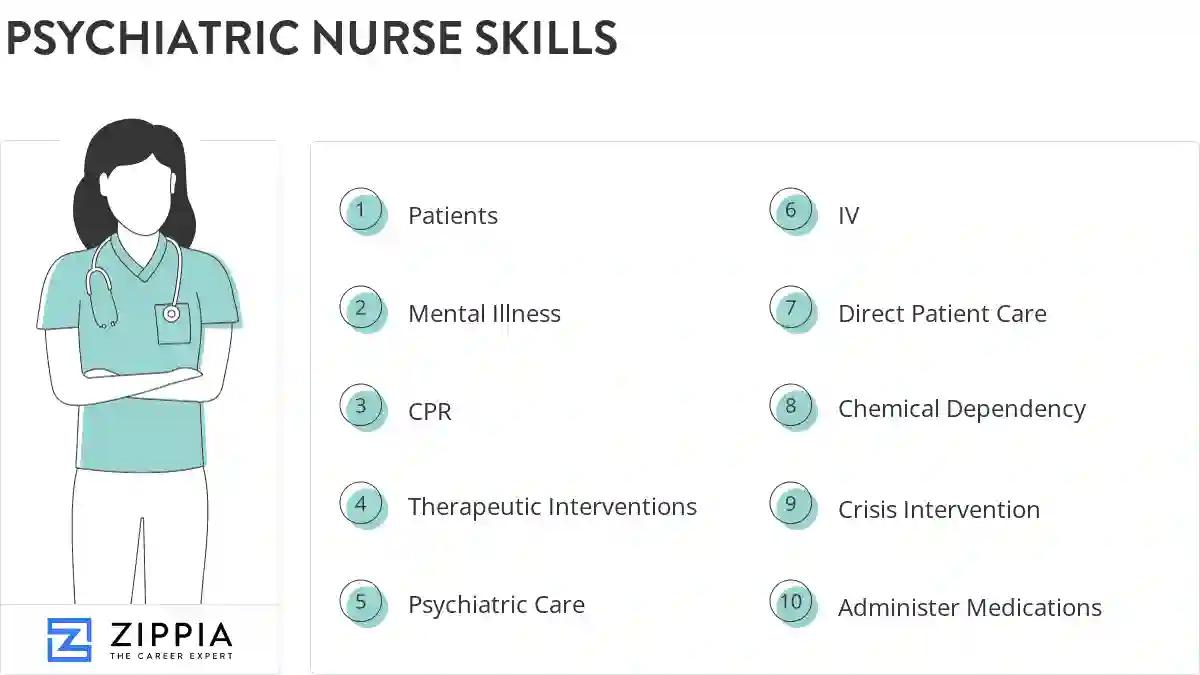 Psychiatric nurse skills