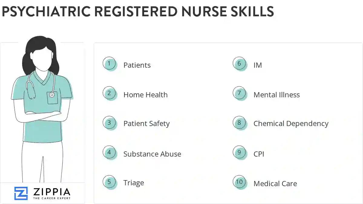 Psychiatric registered nurse skills