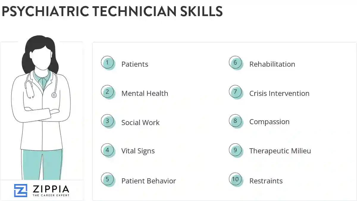 Psychiatric technician skills