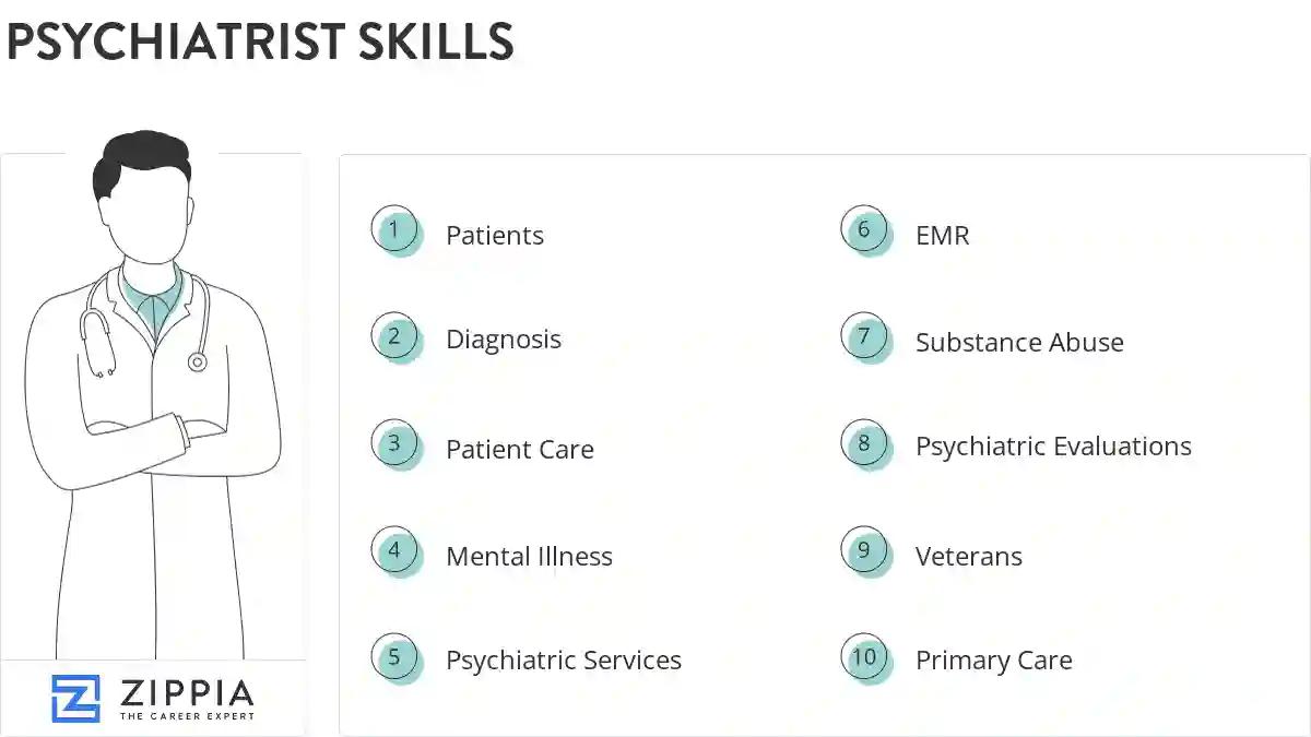 Psychiatrist skills