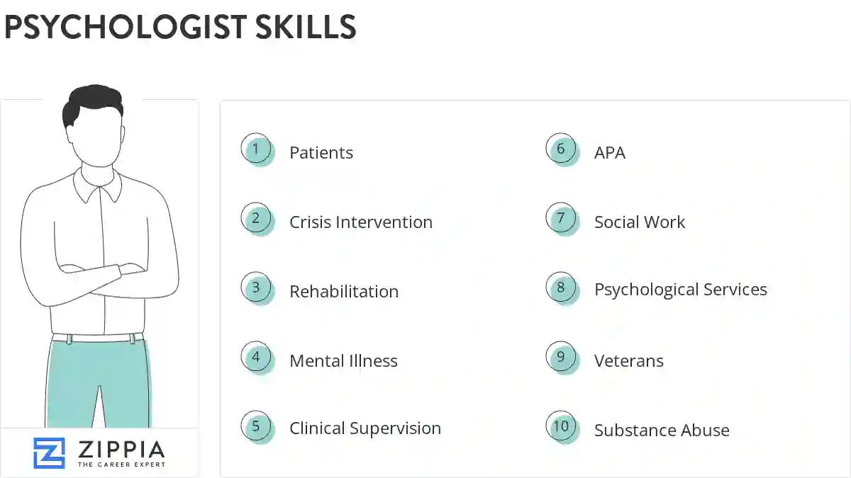 Psychologist skills
