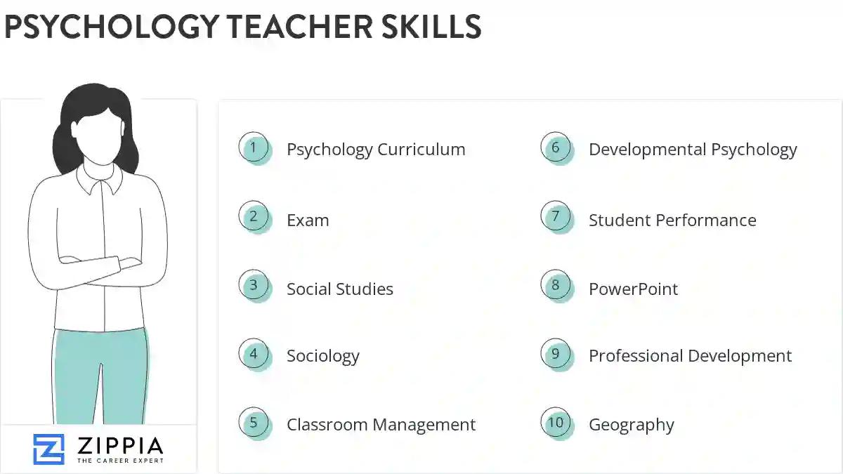 Psychology teacher skills