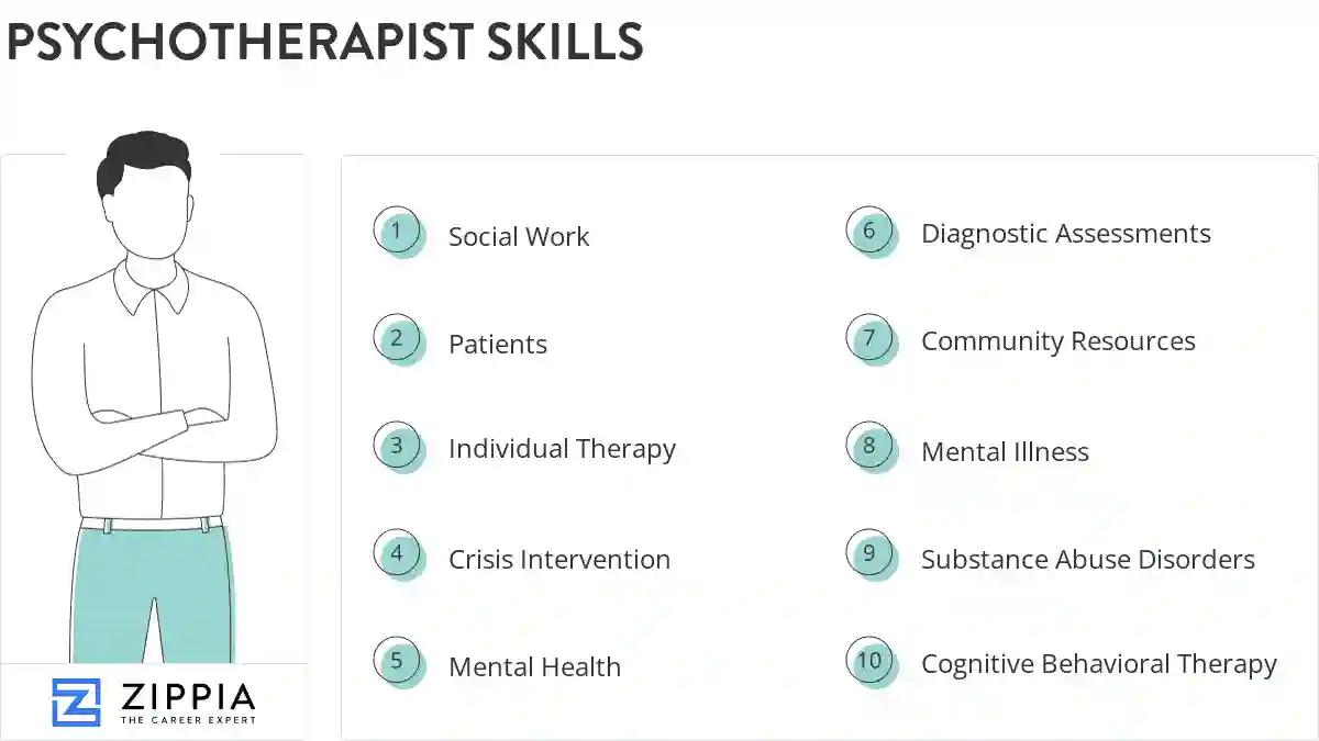 Psychotherapist skills