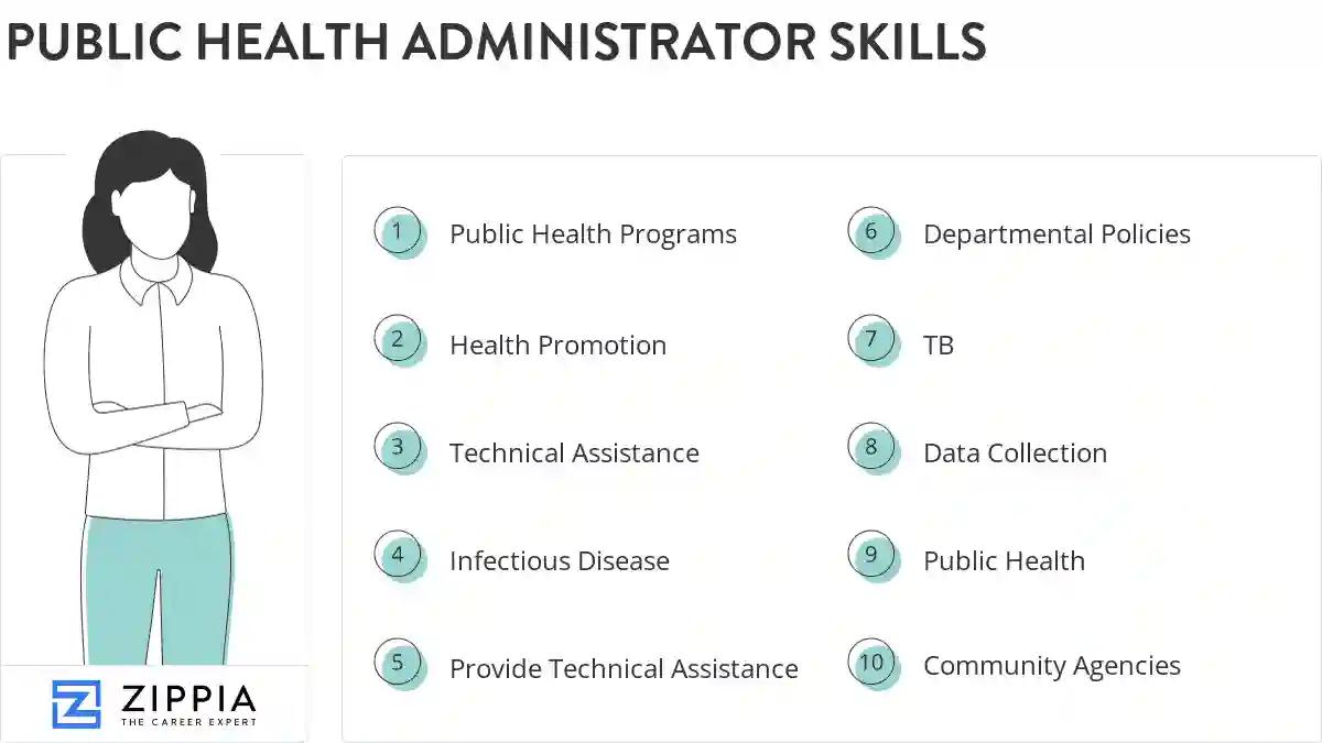 Public health administrator skills