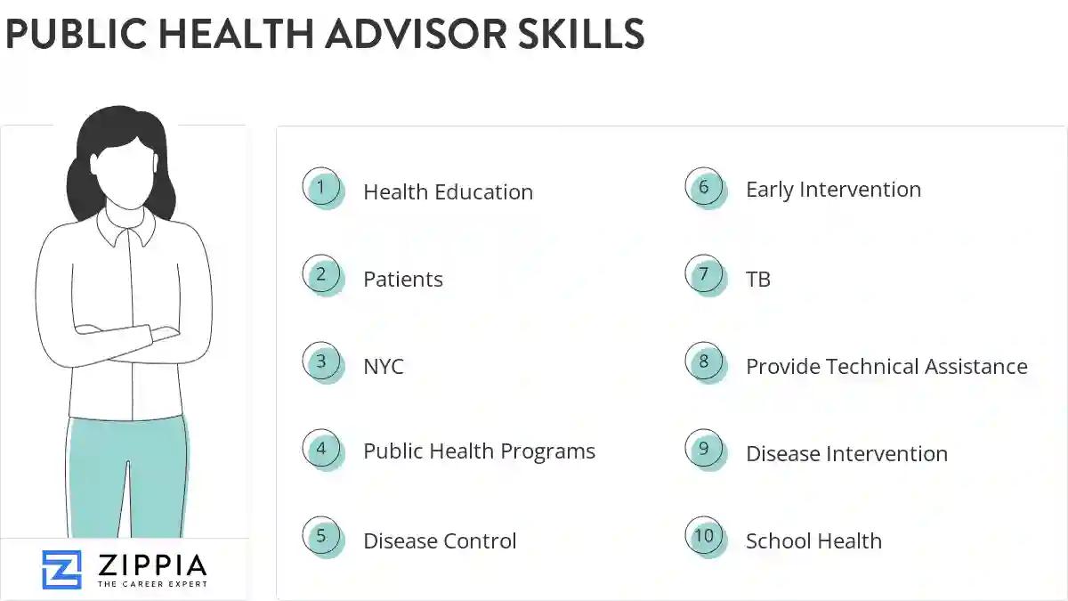 Public health advisor skills