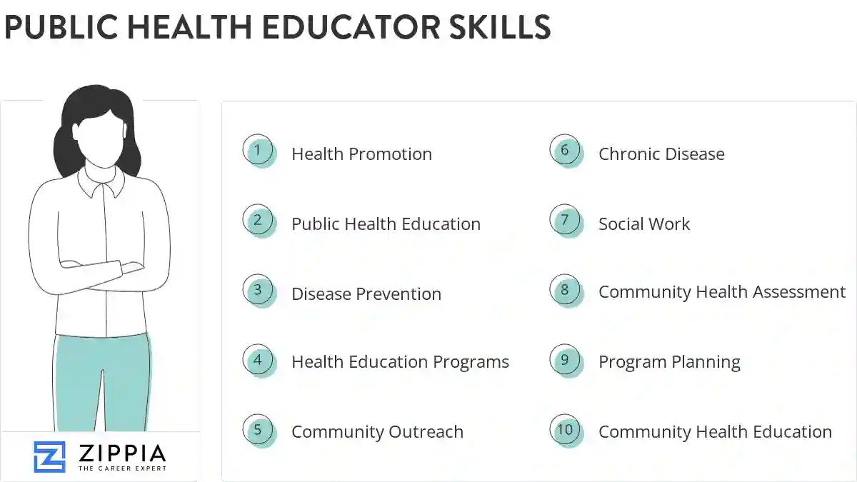 Public health educator skills