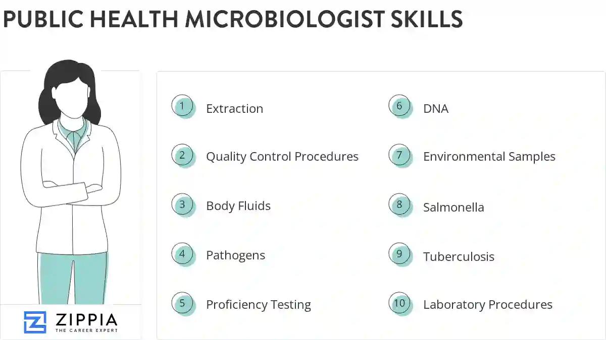 Public health microbiologist skills