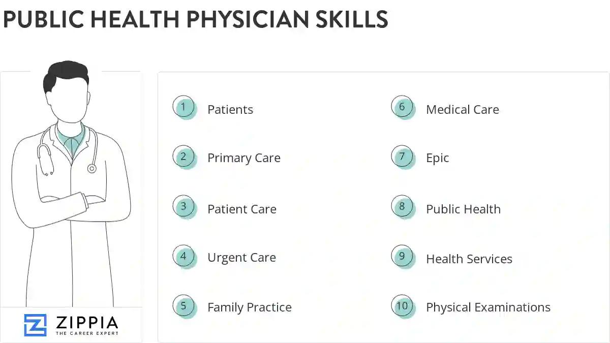 Public health physician skills
