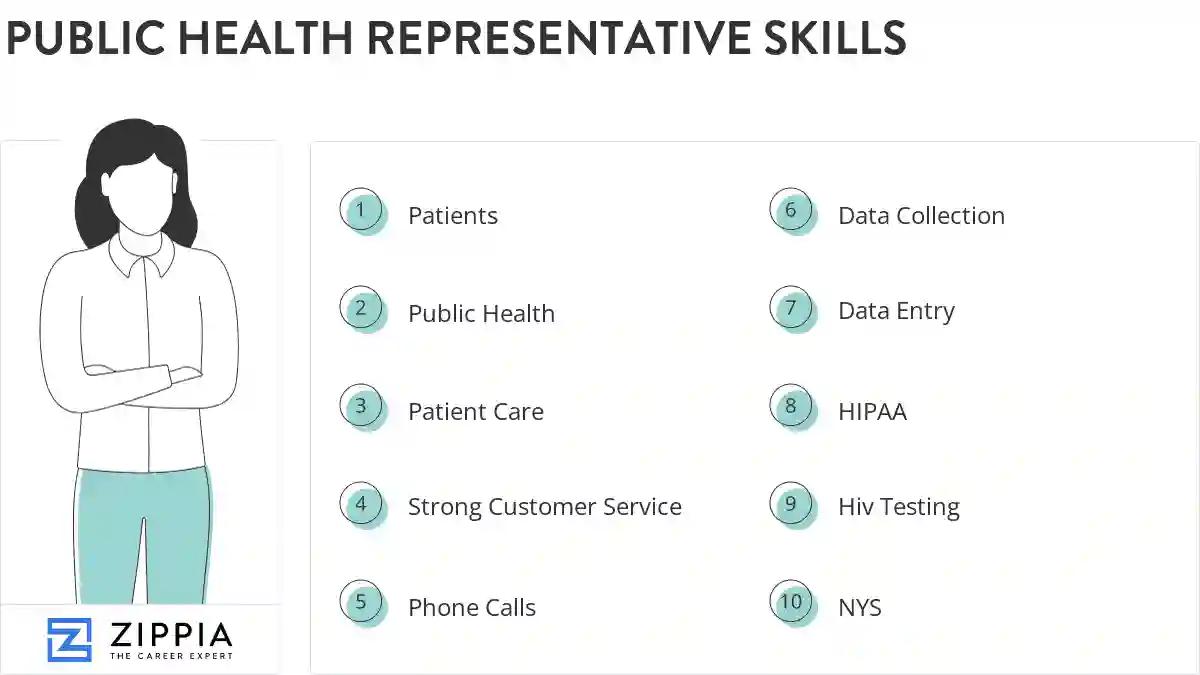 Public health representative skills