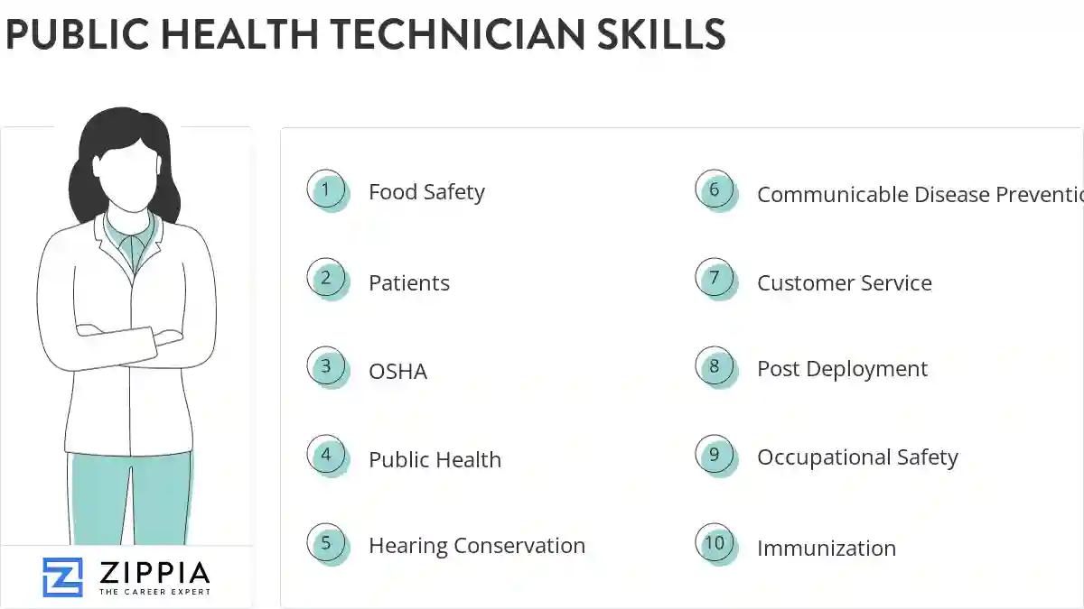 Public health technician skills