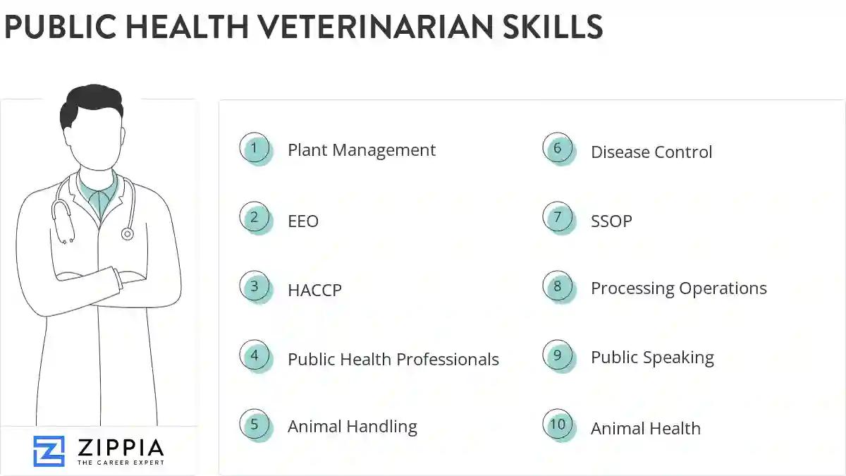 Public health veterinarian skills