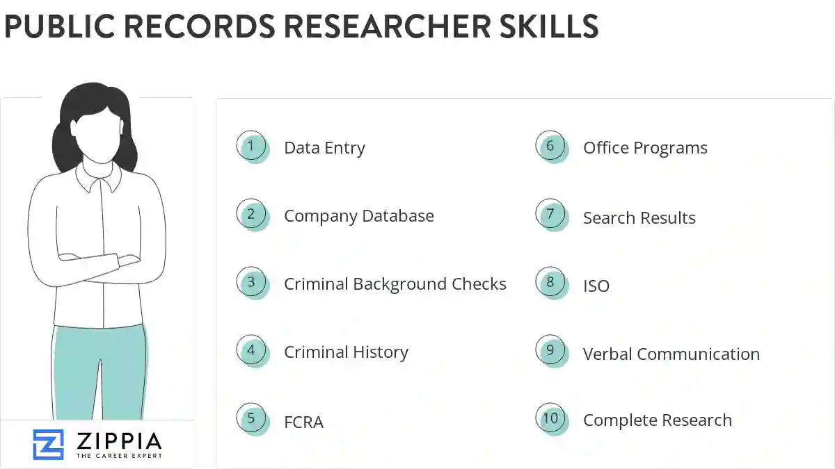 Public records researcher skills